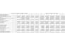 build a 3 statement financial model with dcf valuation and projections in excel